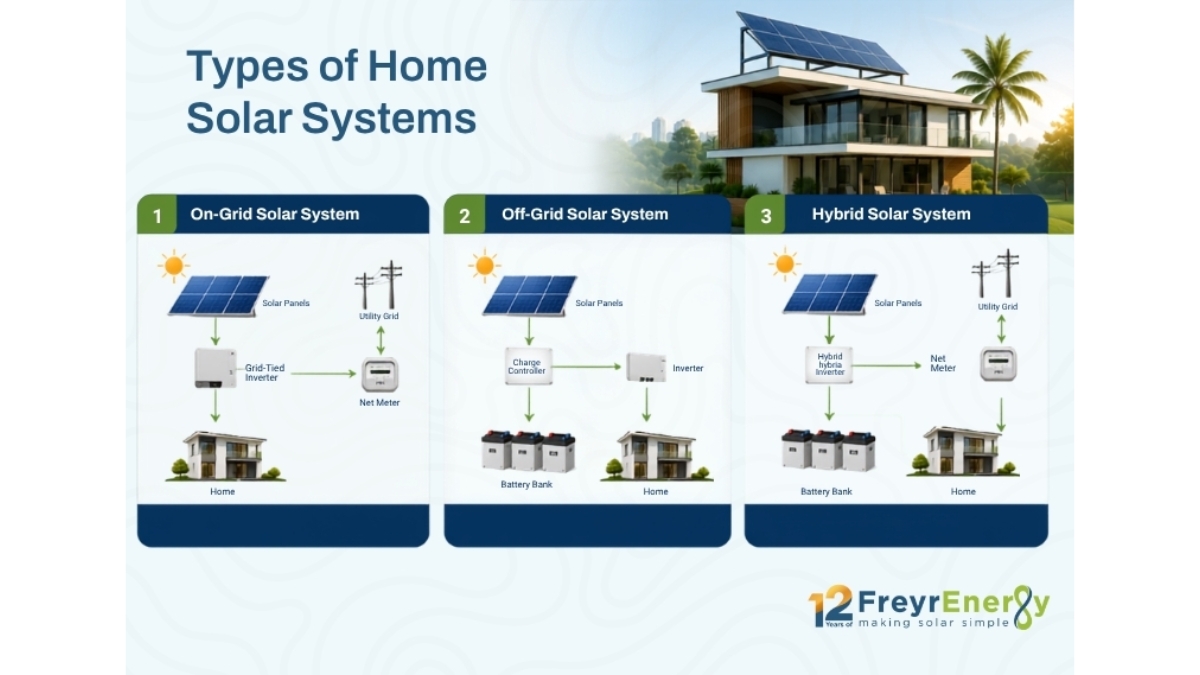 Solar Panels